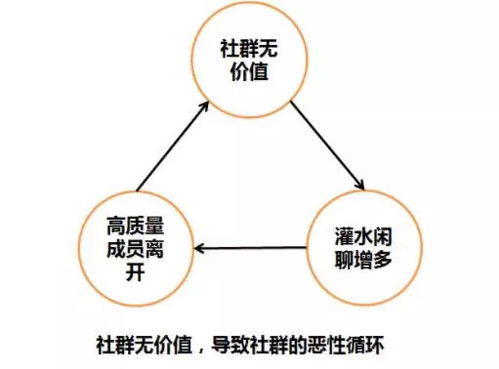 一篇文章讀懂社群裂變 從0到65萬粉絲，如何利用社群引爆產品