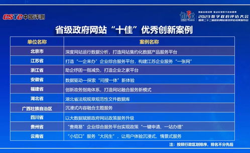 湖北省數(shù)字政府服務(wù)能力與省政府網(wǎng)績效評(píng)估創(chuàng)佳績，數(shù)字內(nèi)容制作助推政務(wù)服務(wù)升級(jí)